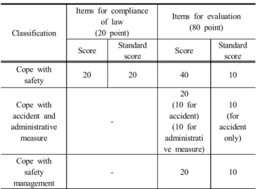 Table  1.  Items  and  score  of  evaluation  approval  for  chartered  bus  company's  safety  assessment