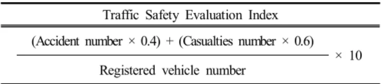 Fig.  1.  Certification  symbol  for  excellence  safety  company  in  2013  year. 2013년에는 전국 4,000여개의 버스 택시회사 중 65개 업 체가 교통안전 우수회사로 지정되었고,  업종별로 시내버스  16개,  시외버스 4개(고속 1개 포함),  농어촌버스 3개,  전세버 스  14개,  택시가 28개 회사가 선정되었다