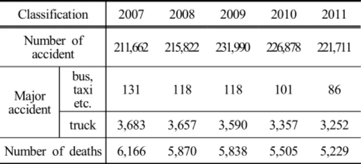 Table  4.  Formula  of  Converted  Accident  Ratio 