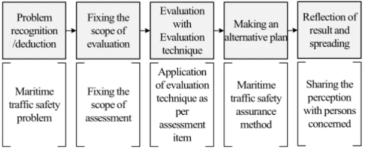 Fig.  1.  Properties  of  MTSA.