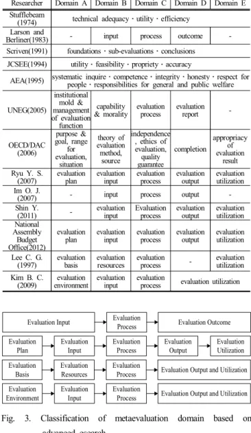 Fig.  4.  Basic  metaevaluation  model  of  MTSA.