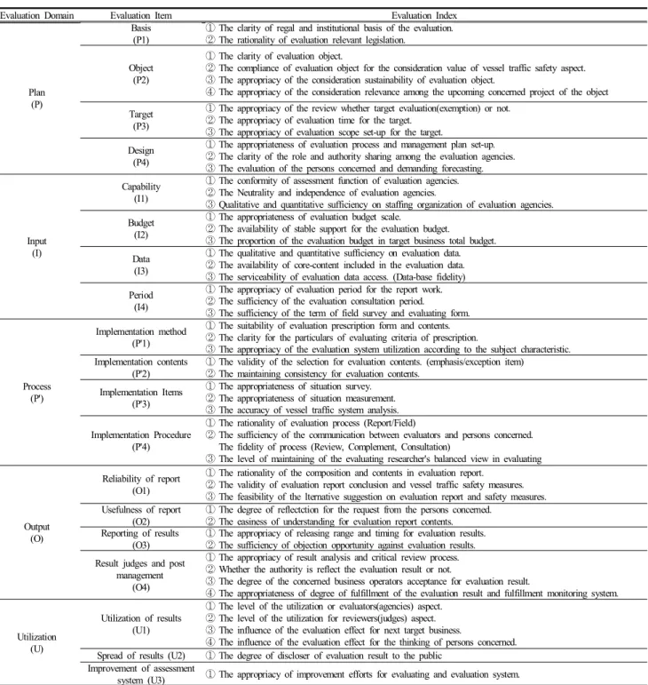 Table  2.  Draft  of  MTSA  metaevaluation  components