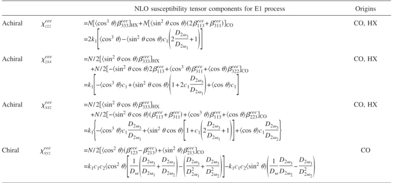 TABLE I. NLO macrosopic and microscopic relations between ␹ ijk eee ’s and ␤ ijk eee ’s for C ⬁ symmetric film surface composed of C 2 symmetric polymers.