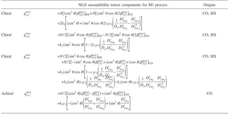 TABLE III. NLO macrosopic and microscopic relations between ␹ ijk mee ’s and ␤ ijk mee ’s for C ⬁ symmetric film surface composed of C 2 symmetric polymers.