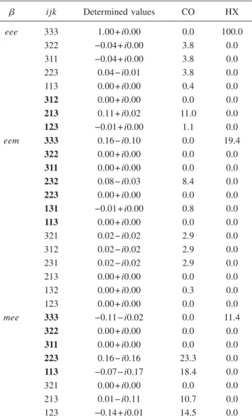 Figure 6 shows a total of 16 sets of polar-plotted SHG intensity profiles as a function of the rotation angle ␸ 