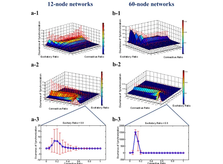 Figure 1 The relationship between the occurrence of SBA and CR (or ER) for 12-node networks and 60-node networks