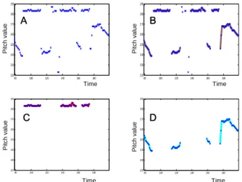 Figure 6. Example of music and speech classification: (A) estimated pitch;  (B) continuous pitch streaks; (C) obtained music-dominant regions via  music and speech classification; (D) remaining speech-dominant regions