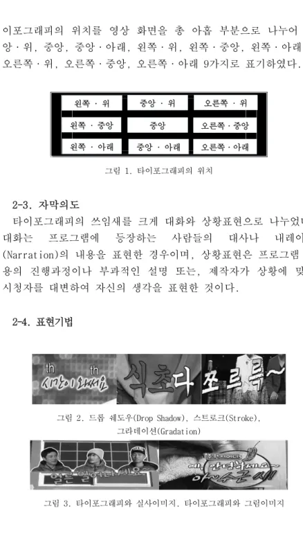 그림 2. 드롭 쉐도우(Drop Shadow), 스트로크(Stroke),  그라데이션(Gradation)