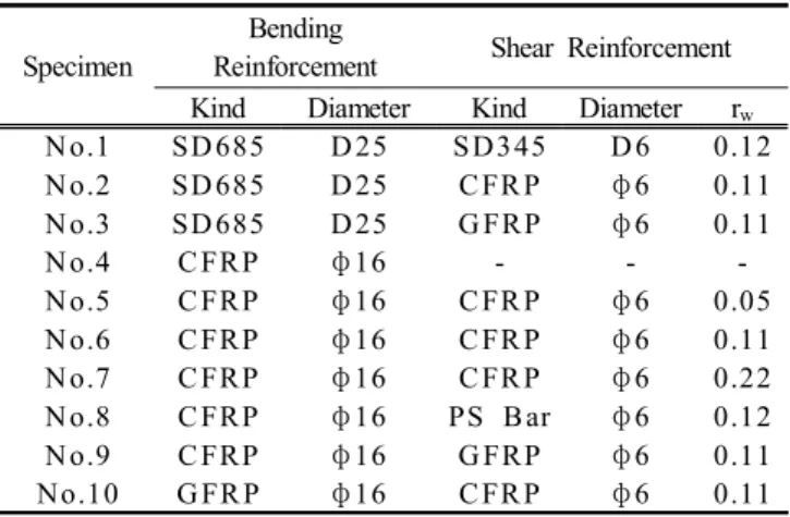 Table  3.  Experimental  Results  (Diagonal  Cracking  Load,  Ultimate  Load,  Compressive  Strength  of  Concrete)
