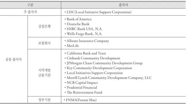 표 2. Community Development Trust의 출자자 구성