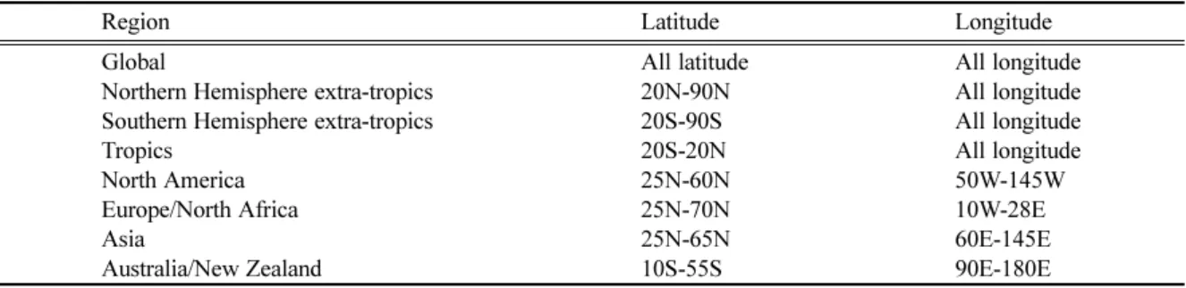 Table 2. Definition of verification domains for surface verification.