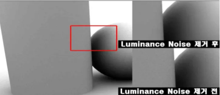 그림  10.  ACR의  Luminance  Noise  제거  기능