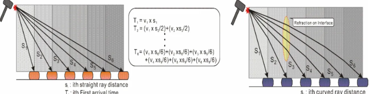 Fig. 6 Ray path pattern (straight ray and curved ray) 