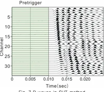 Fig. 7 P waves in SHT method 