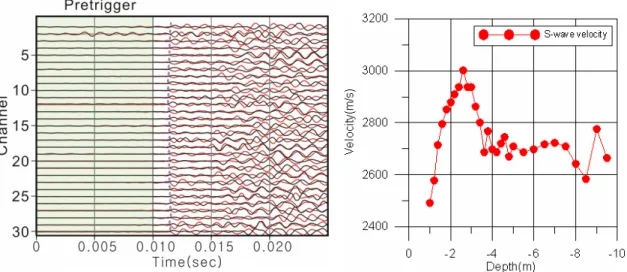 Fig. 13 S wave received by Cross-Hole method.     Fig. 14 S wave velocity (Cross-Hole method)