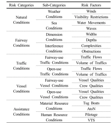 Table  1.  Risk  Matrix
