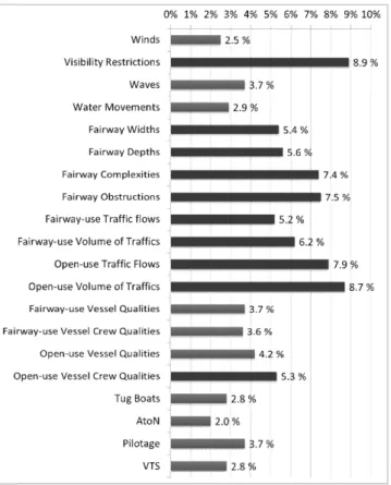 Table  12.  Pairwise  Comparison  Matrix  in  Assistance  Conditions