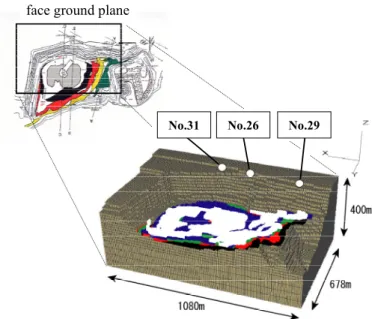 Fig. 5 Model for three-dimensional elastic analysis 
