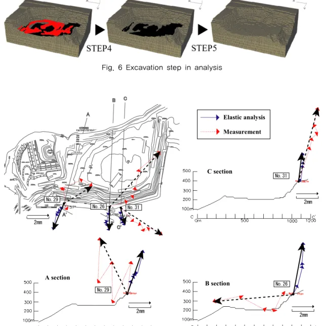 Fig. 7 Comparison of measured and analytical displacements   