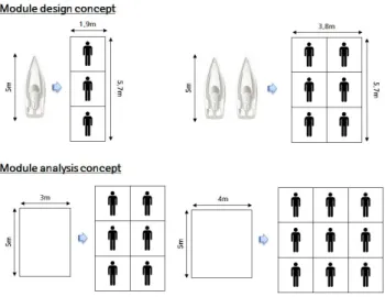 Fig.  3.  Systematic  layout  module  design.