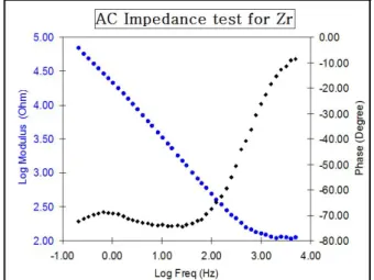 Fig.  4.  Surface  morphology  of  Ti  after  potentiodynamic  polarization  test  in  3.5%  NaCl  solution.