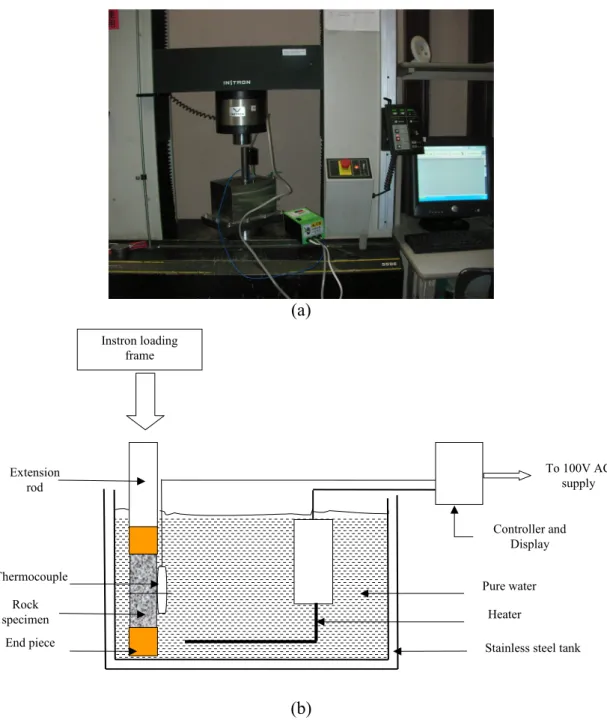 Fig. 8. Effects of temperature on TMM stress value experiment  (a) Rock  specimen being preloaded at set temperature as indicated on the display 