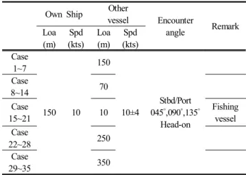 Table  1.  Simulation  scenario