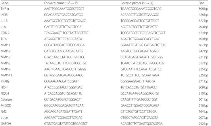 Table 1 Primers used in RT-PCR reactions