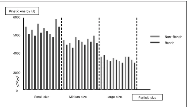 Fig 11. was simulated as giving the same width of slope to the left on the basis of dotted line and giving the same height of slope to the right