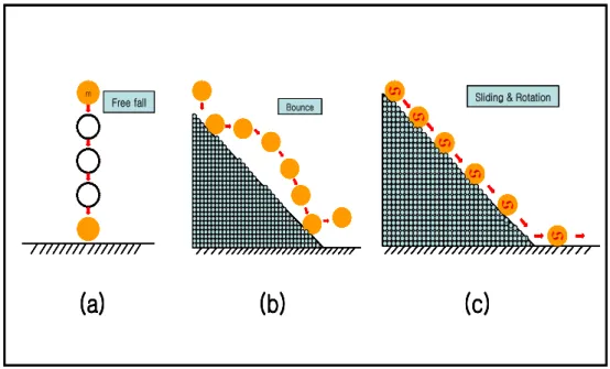Fig. 1. Types of rockfall.