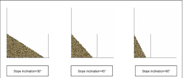 Fig. 5. Modeling for Slope-inclination. (In case of same height)