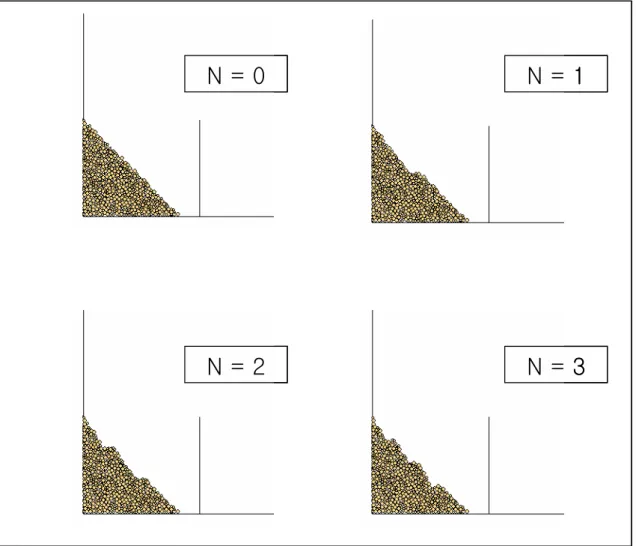 Fig. 6. Modeling for number of slope-benches.