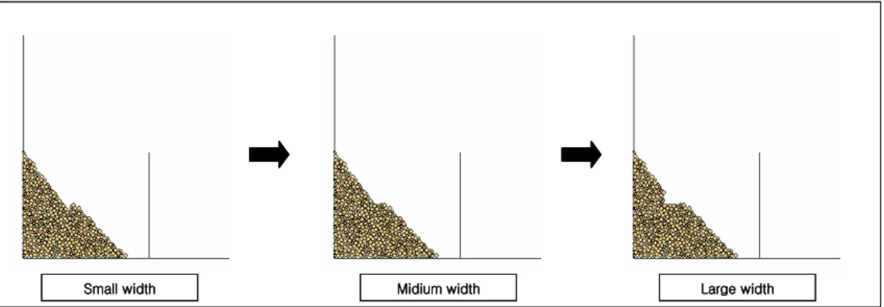 Fig. 7. Modeling for slope-width.