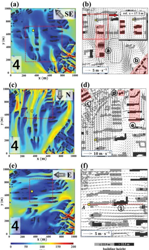Fig. 5. Contours of simulated horizontal wind speeds in percent for the inflow wind speeds at the observation height of the AWS 942 (left panel) and wind vectors in the rectangles in red dashed lines (right panel) in the southeasterly [(a) and (b)], northe