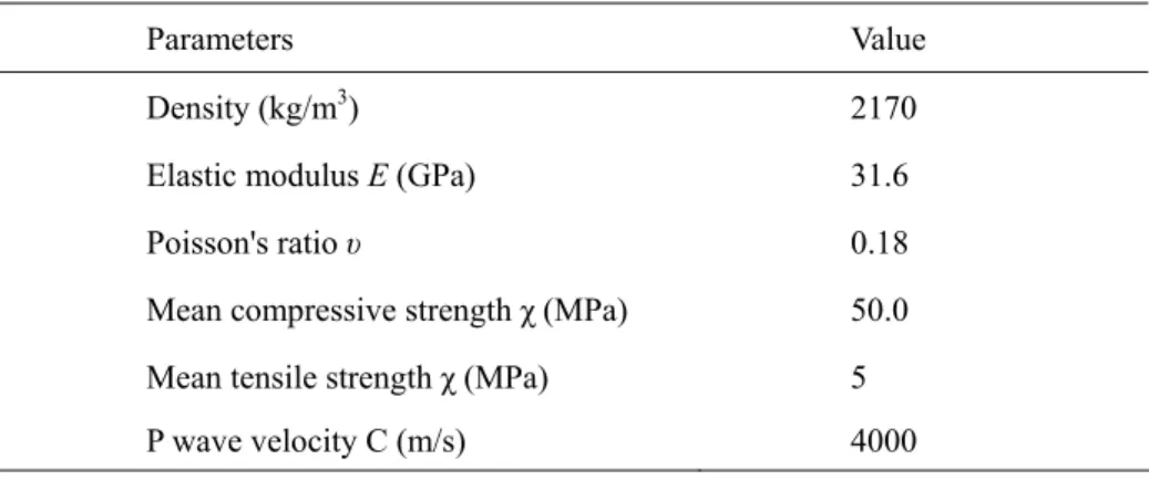 Table 1) The parameters used and calculation conditions.  