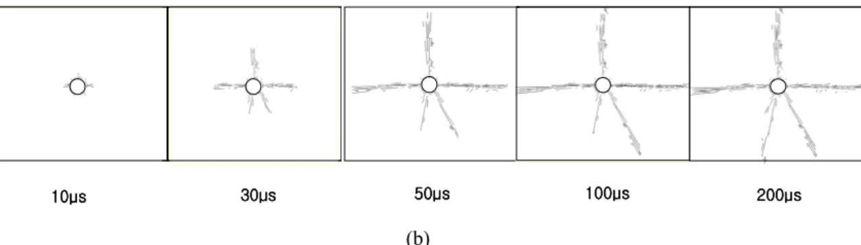 Fig. 3 Finite element layout for the analysis model having a notched charge hole 