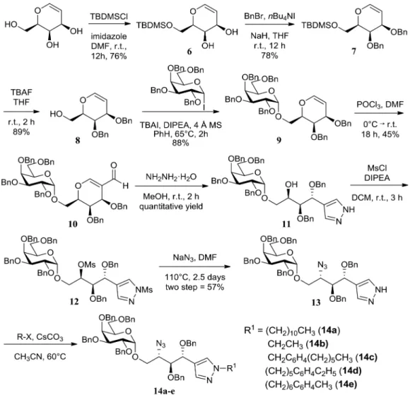 Figure 3. Synthetic scheme of key intermediates with late-stage diversification of the sphingosine backbone
