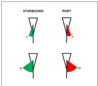 Fig.  4.  Proposed  AIS  Target  Symbols  (Hand  Mode).