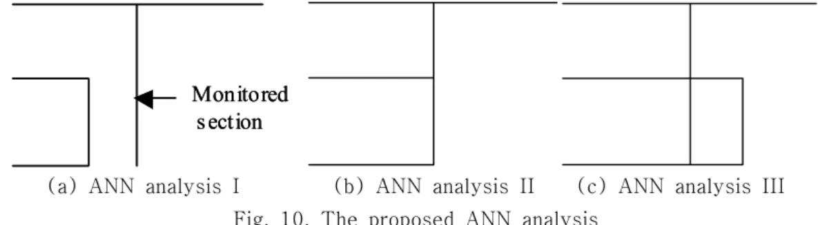 Table  2.  Input  variables