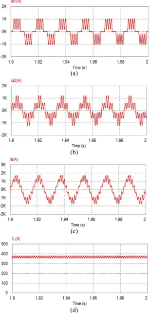 Fig.  2.  Hypothetical  current  of  12pulse  rectifier.