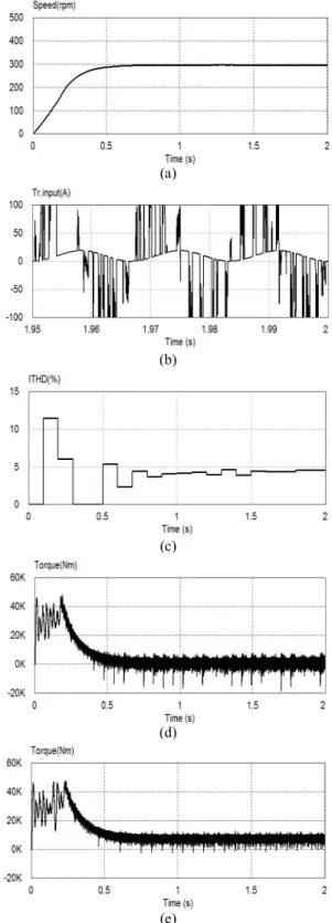 Fig.  7.  Simulation  responses  for  without  auxiliary  supply.