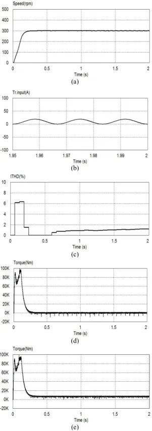 Fig.  8.  Simulation  responses  for  with  auxiliary  supply.
