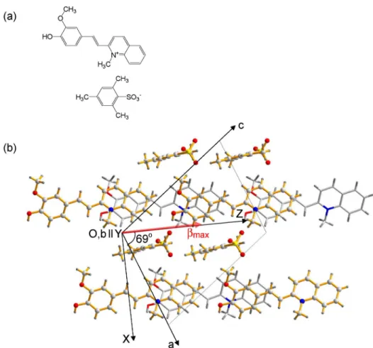 Figure 1 | Chemical structure and molecular orientation in the crystalline state. (a) Chemical structure of HMQ-TMS