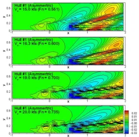 Fig.  2.  Comparison  of  the  hull  forms  viewing  from  the  bottom.
