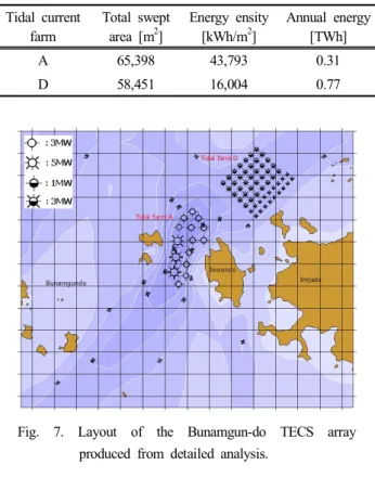 Table  4. Result  of  analysis  of  variance  depending  on  ship's  length.