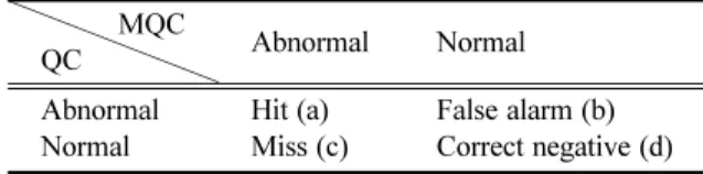 Fig. 3. Change of concentration for PM 10  during Asian Dust event period in 18~19 March 2014