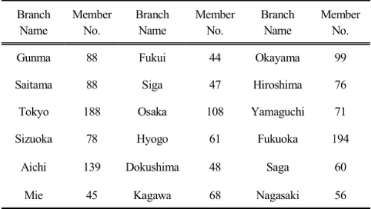 Table  5.  The  Number  of  Registered  Players  of  Motor  Boat  in  Japan