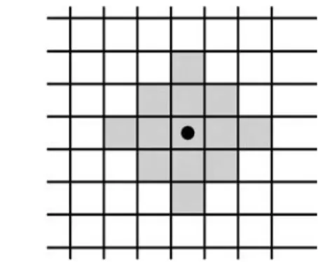 Fig.  3.    2D  Coordinate  measurement  of  targets