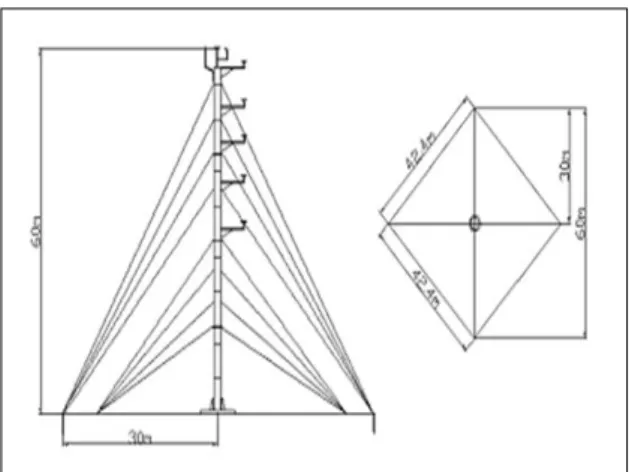 Fig.  6.  Annual  energy  production  explanation.
