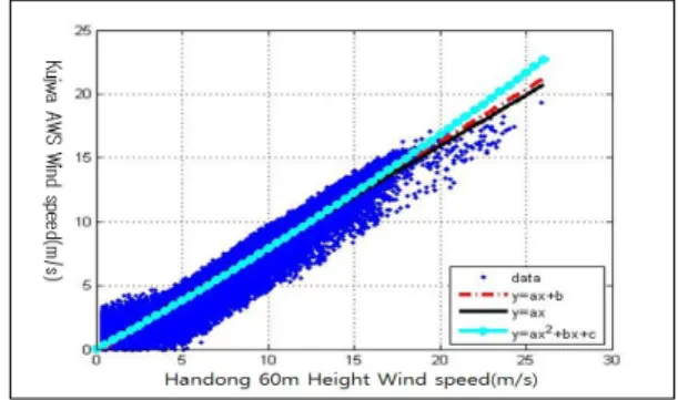 Table  3.  Result  of  MCP  Regression  Model  analysis